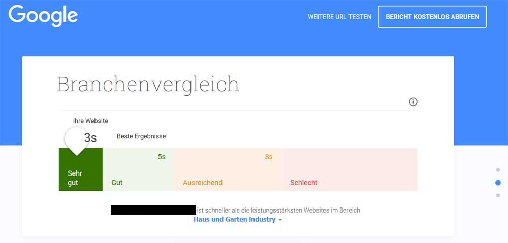 Online Marketing Dresden Shop-System schneller als die leistungsstärkste Websites im Bereich